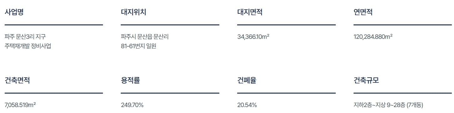 3사업개요