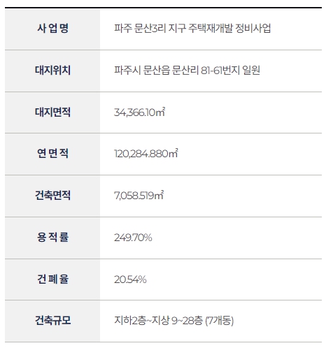 3사업개요 M