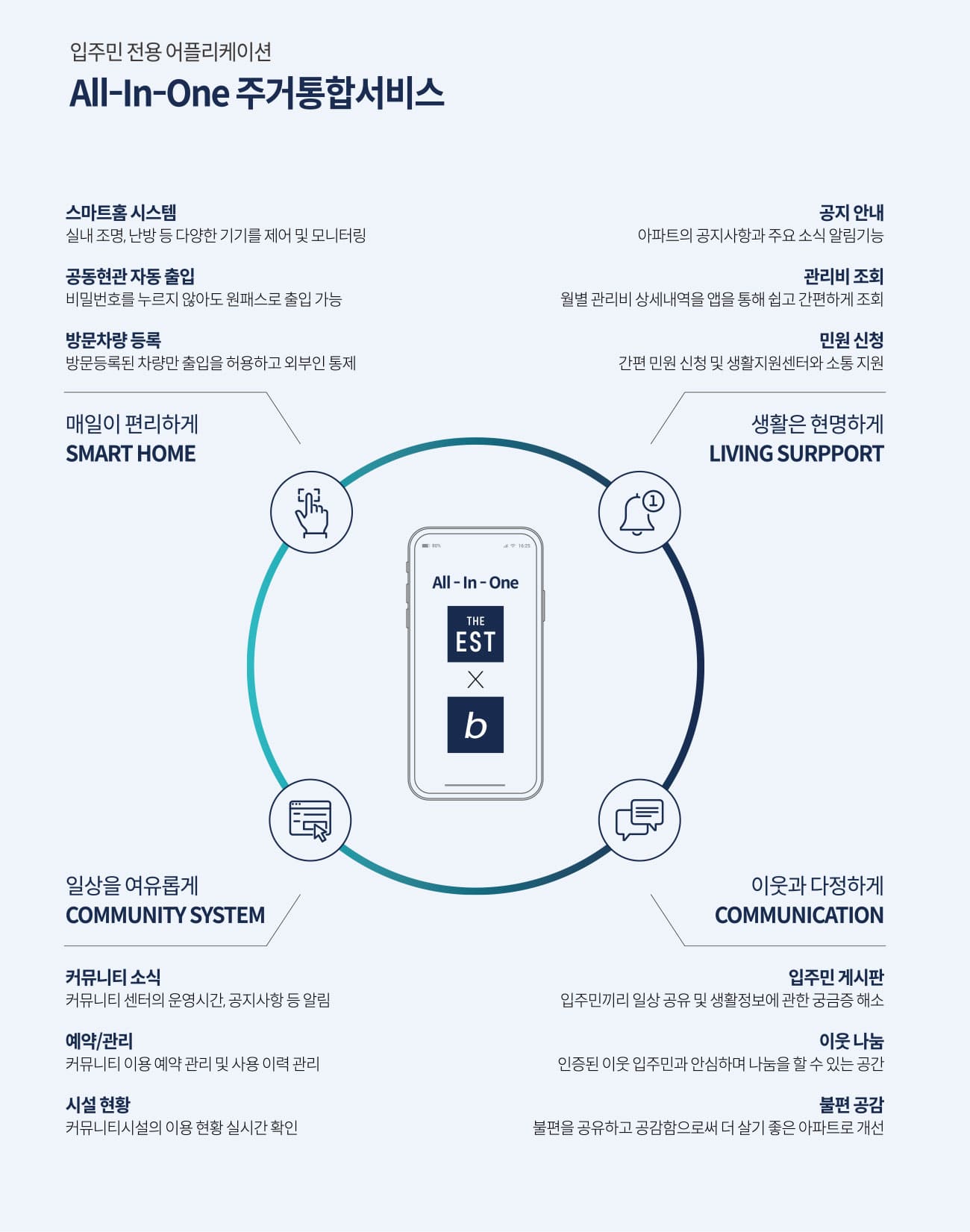 5시스템
